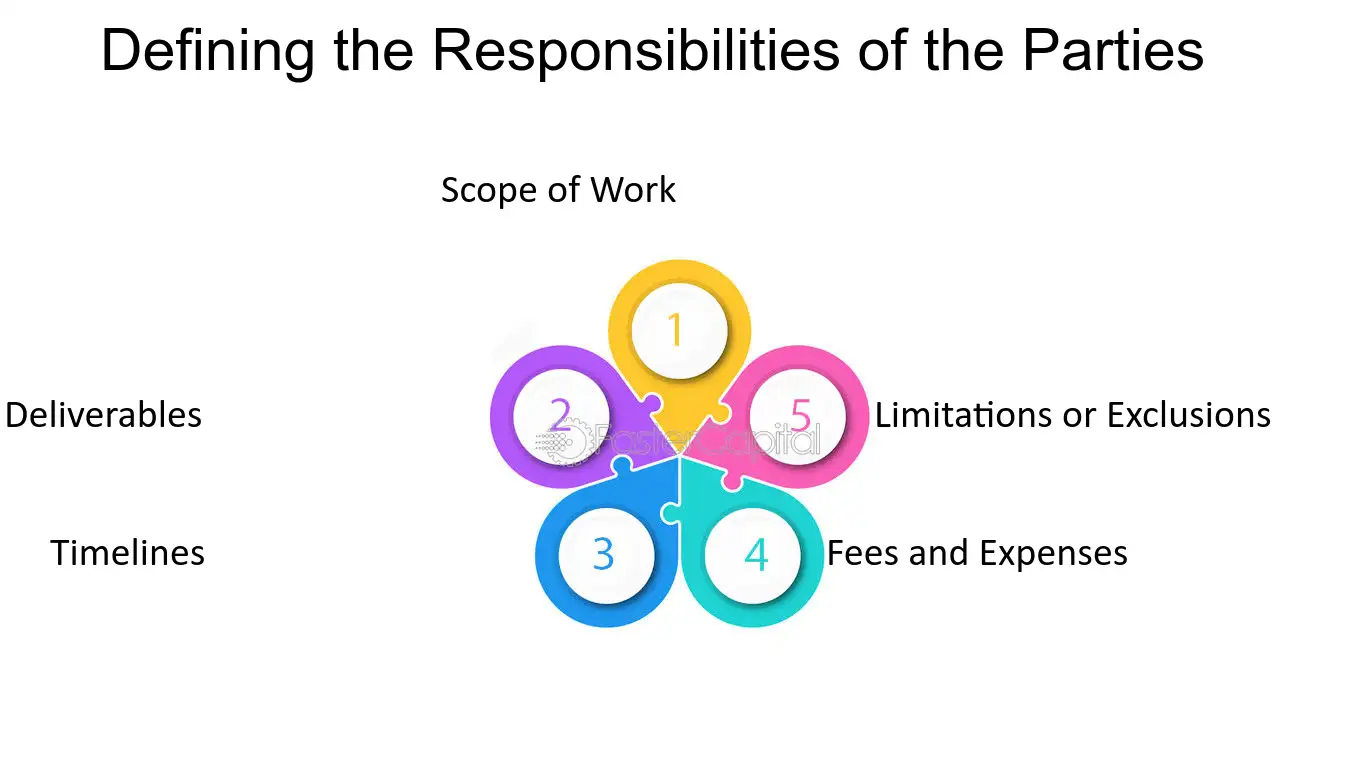 Scope of Services Clarifying Expectations through an Engagement Letter Defining the Responsibilities of the Parties