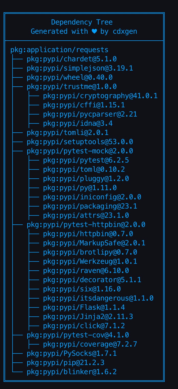 cdxgen tree