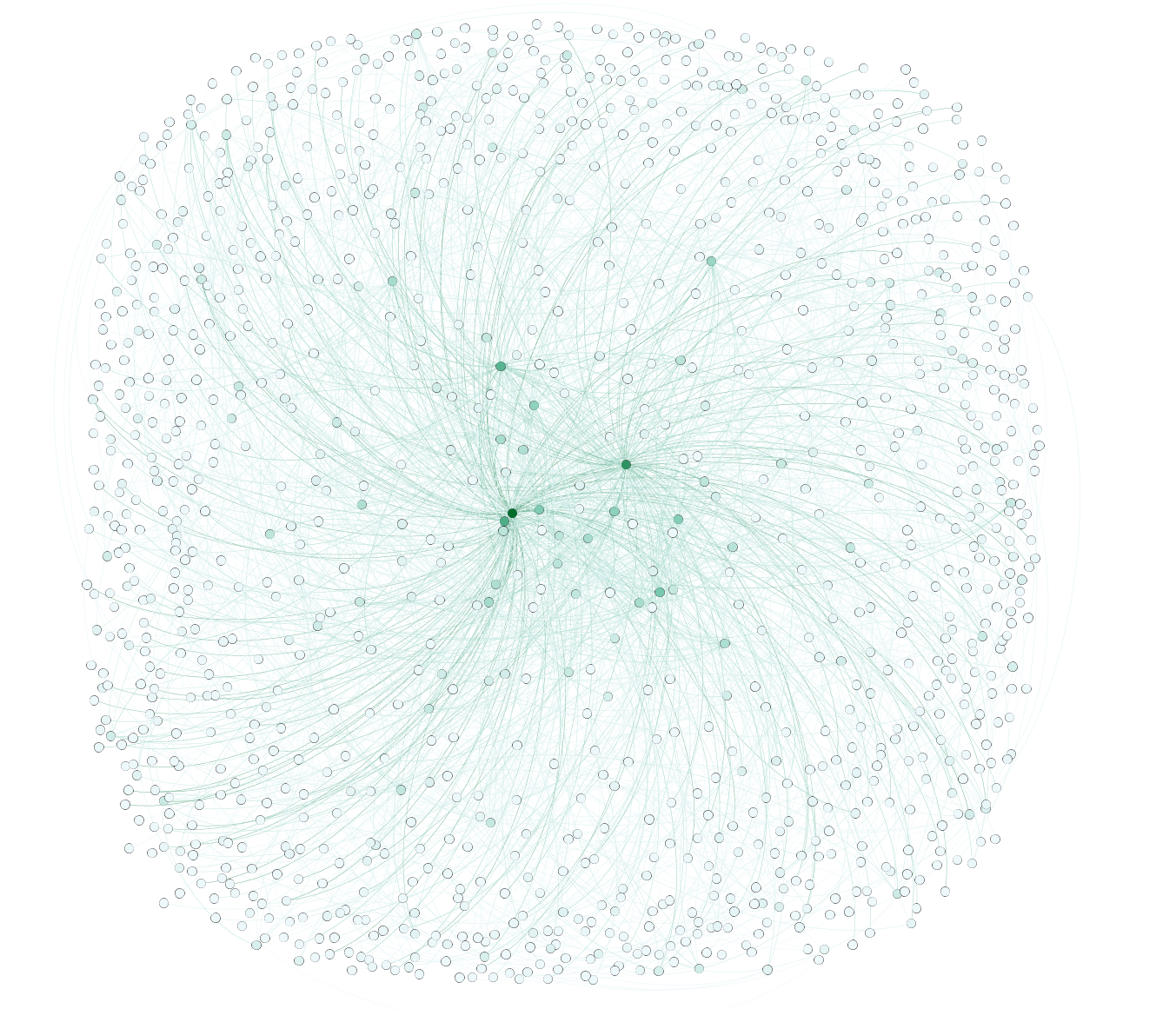 Gephi Network Graph POC