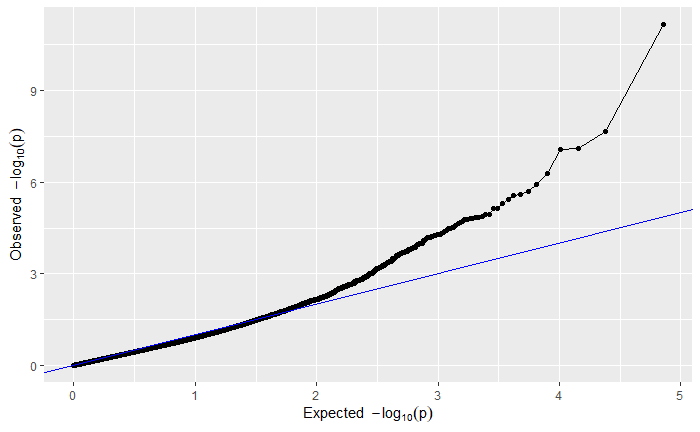 qq plot