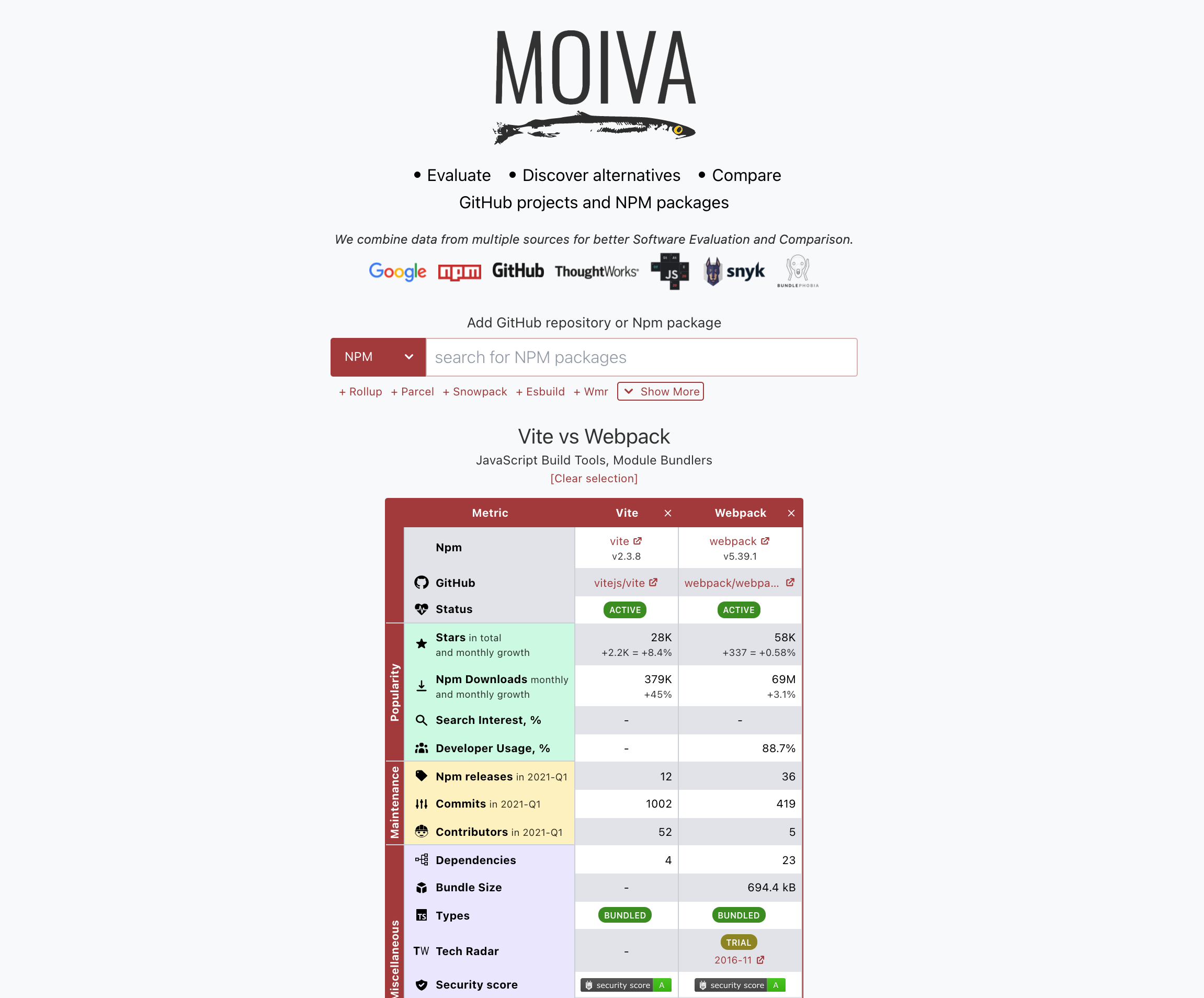 Screenshot of Moiva.io with charts