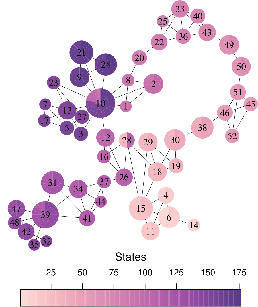 Mapper graph