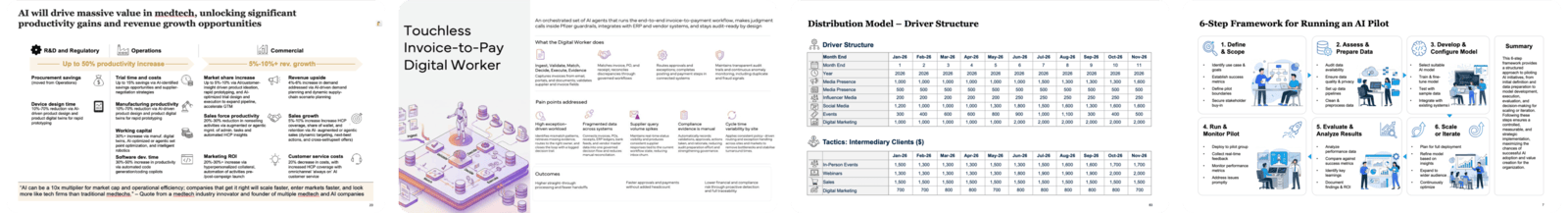 Slides built with Oria — executive summary, financial waterfall, competitive landscape, KPI dashboard