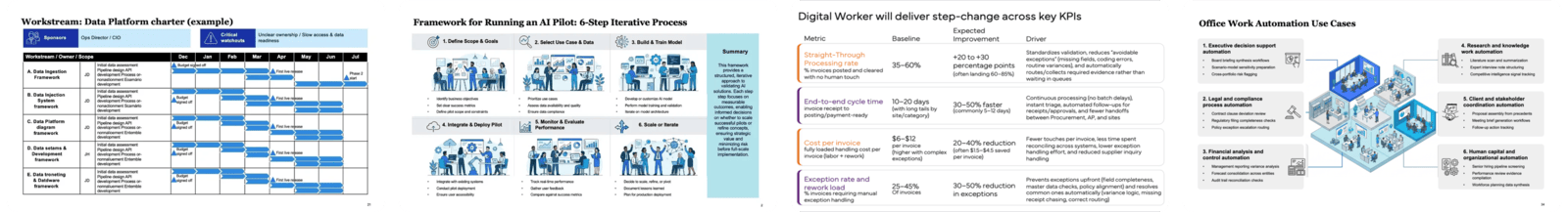 Slides built with Oria — workstream gantt, AI pilot framework, growth roadmap, org design