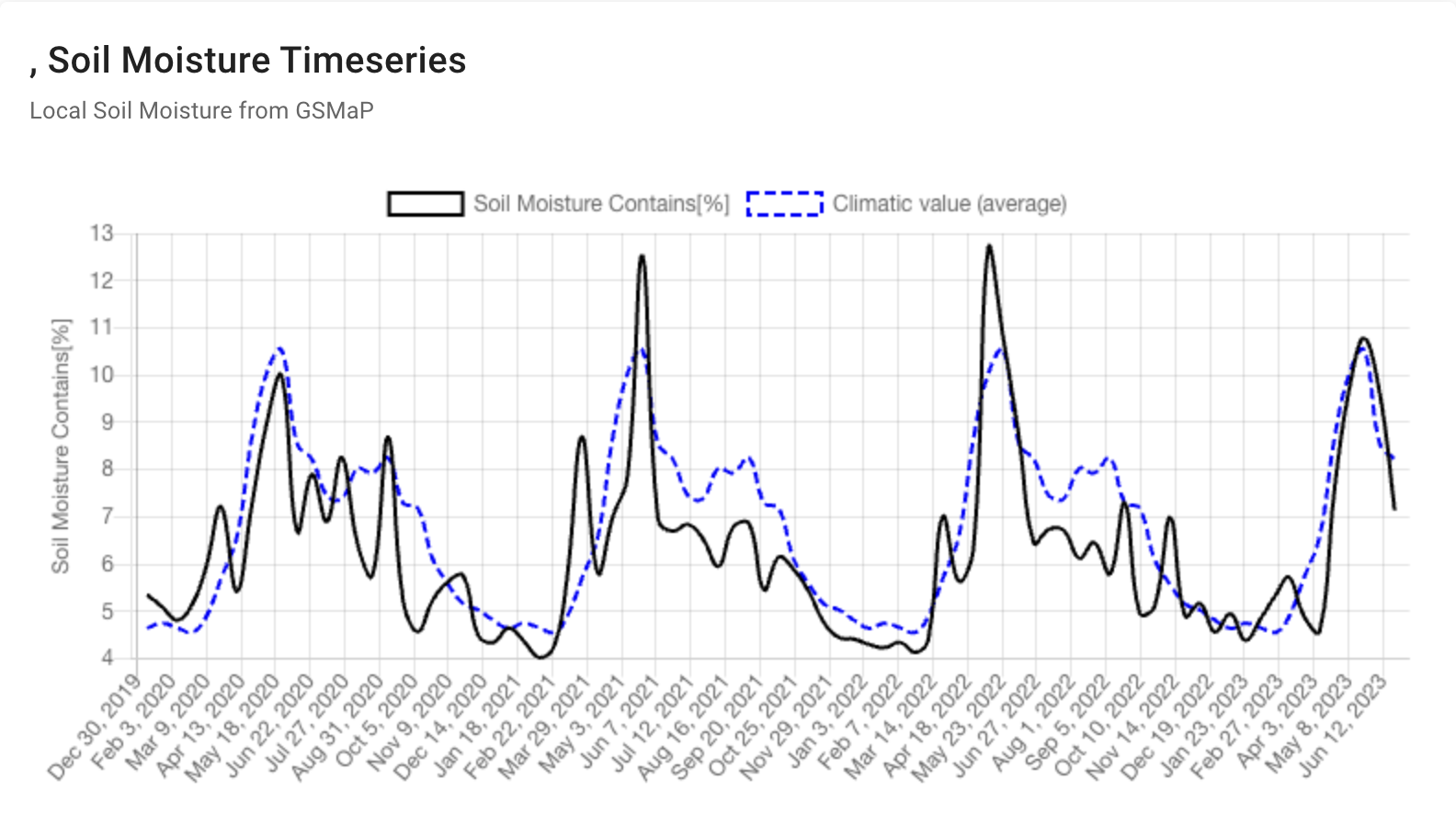 soil-moisture-kansas
