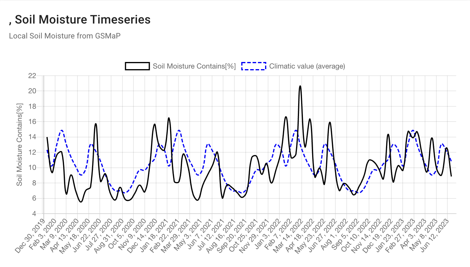 soil-moisture-parana
