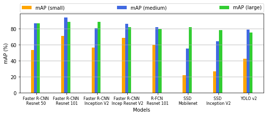 mAP vs image size mAP vs image size
