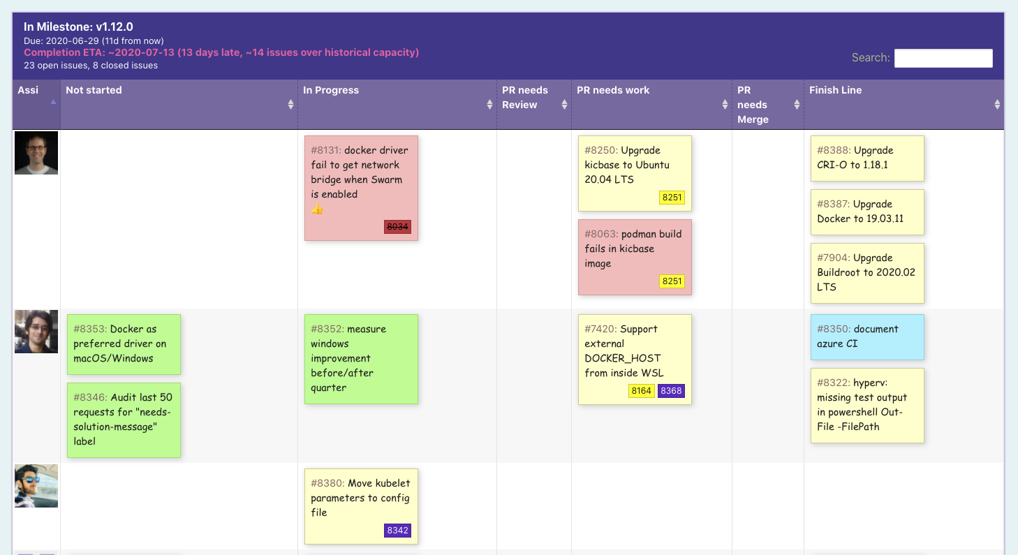 kanban mode