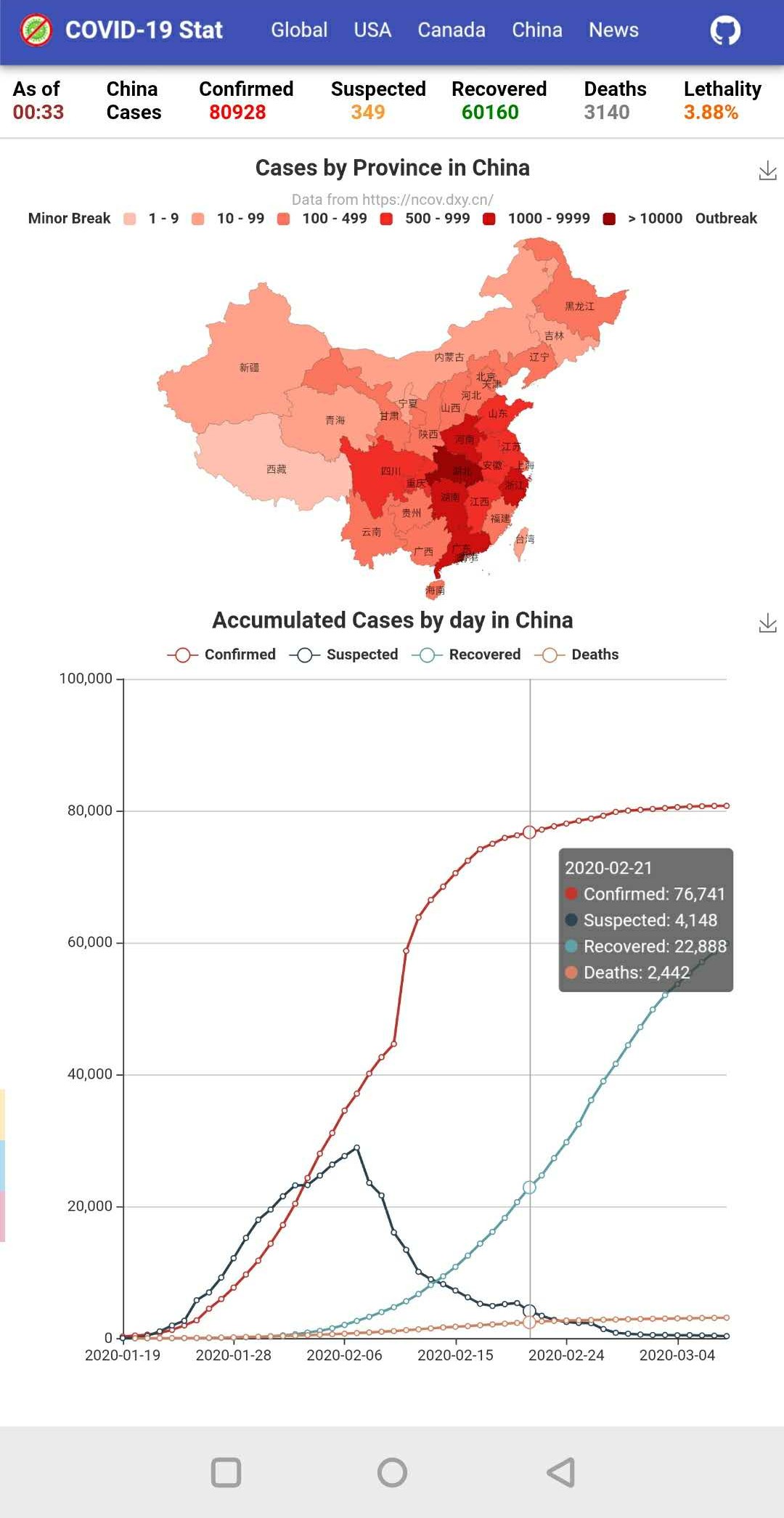 China Statistics