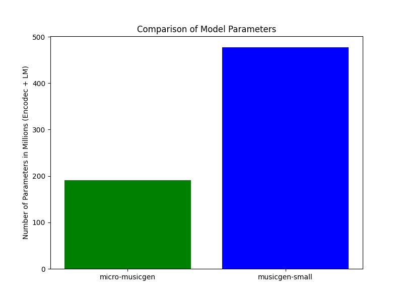 Model size comparison