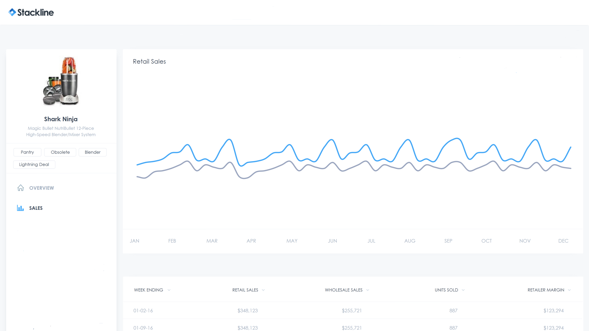 GitHub - aaronbae/stackline_oa: Stackline OA is a project to showcase ...