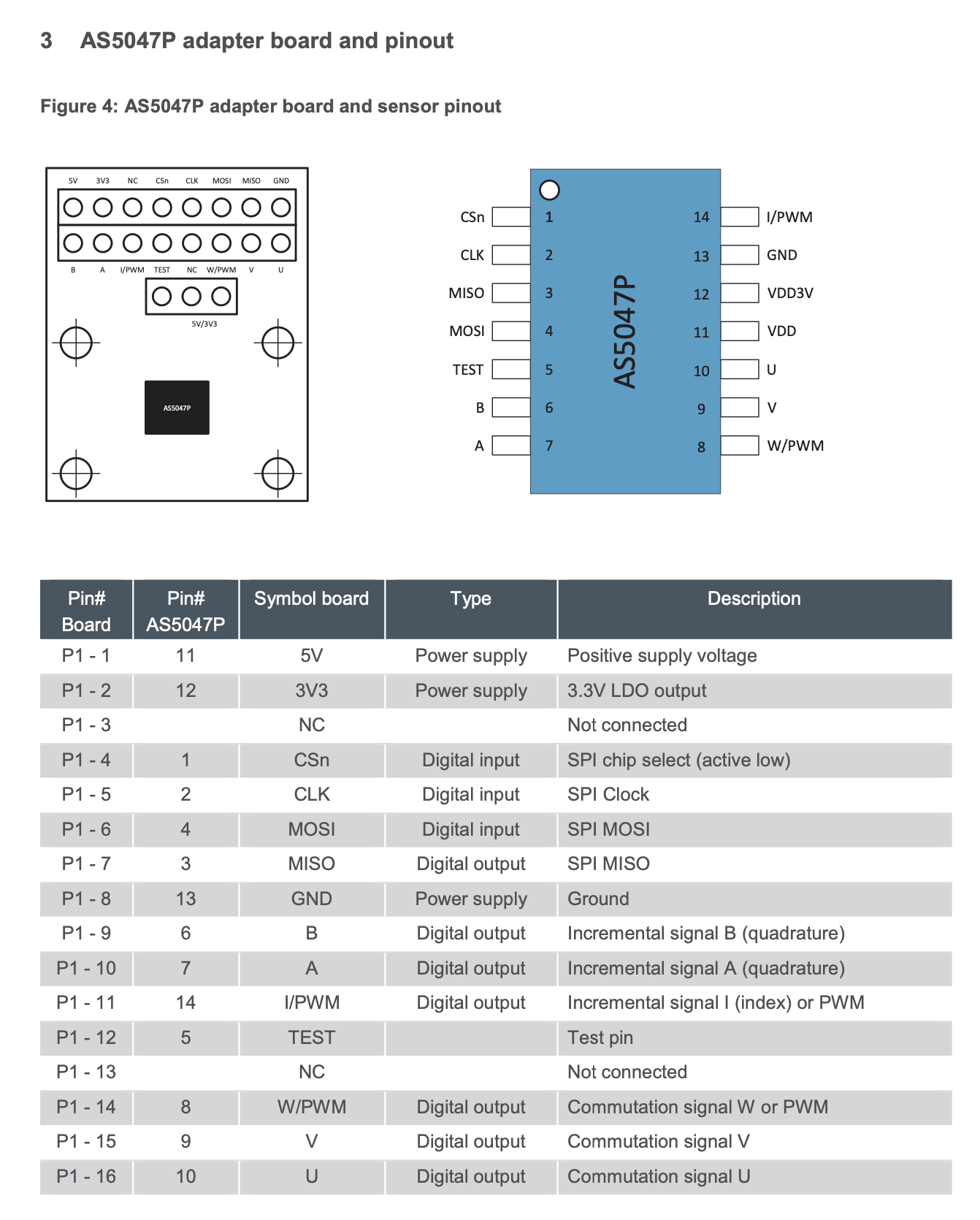 Datasheet P6