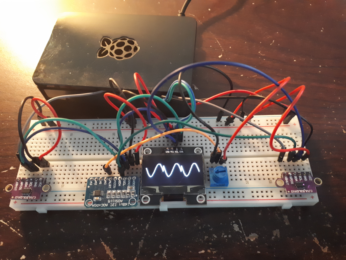 GitHub - aaronhourie/syntheremin: (Prototype) A python program for ...