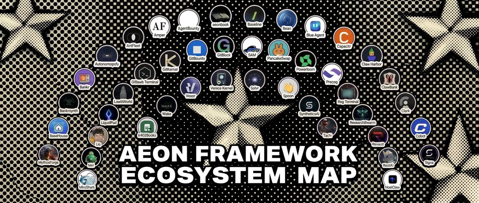 Aeon Framework ecosystem map