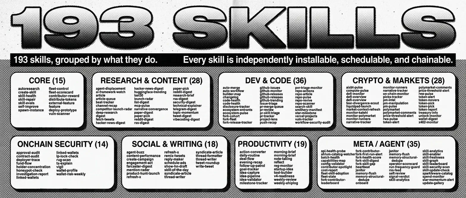 Skills