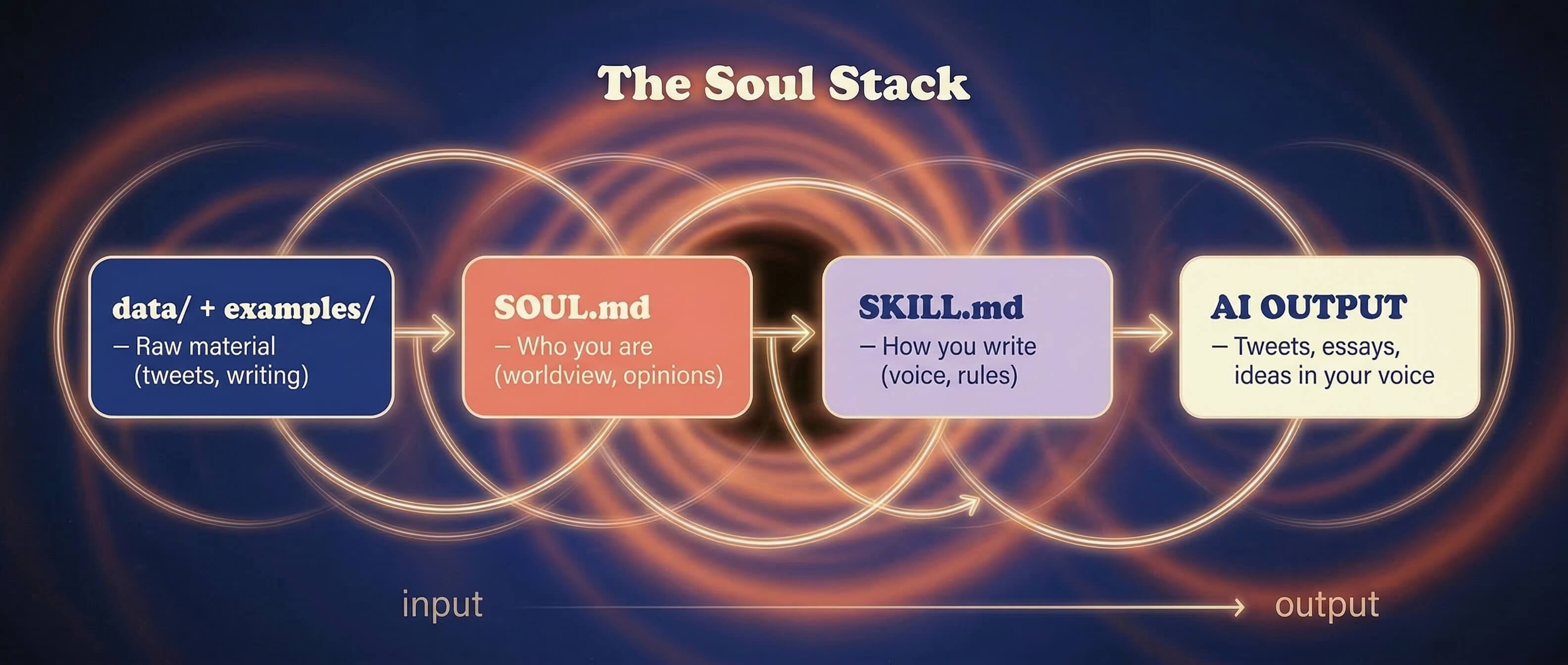Soul Stack