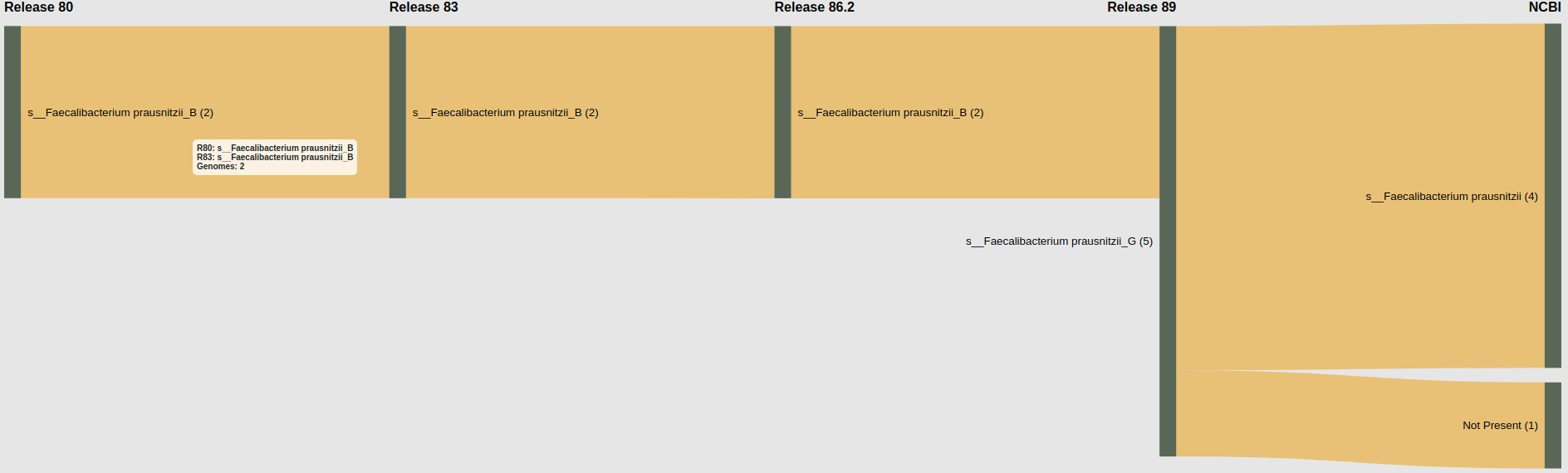 Sankey diagram example