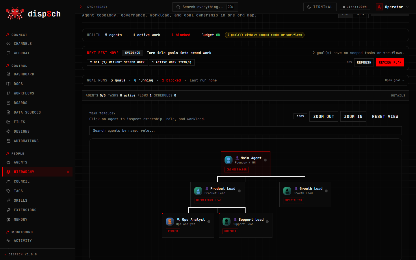 disp8ch full agent organization hierarchy