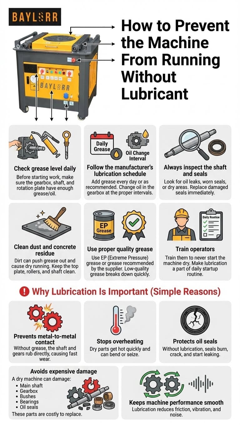 Maintenance guidelines for Concrete Mixers and Rebar Machinery in the UAE