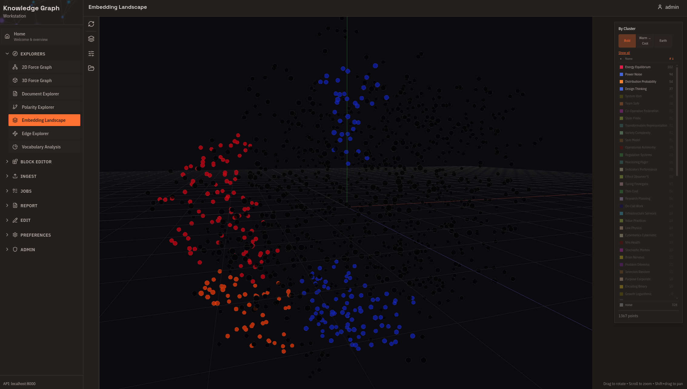 Embedding Landscape with DBSCAN Clusters