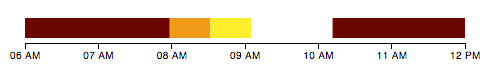 Color Timeline