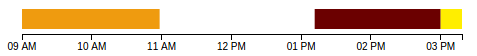 Timeline With Per-Time Colors