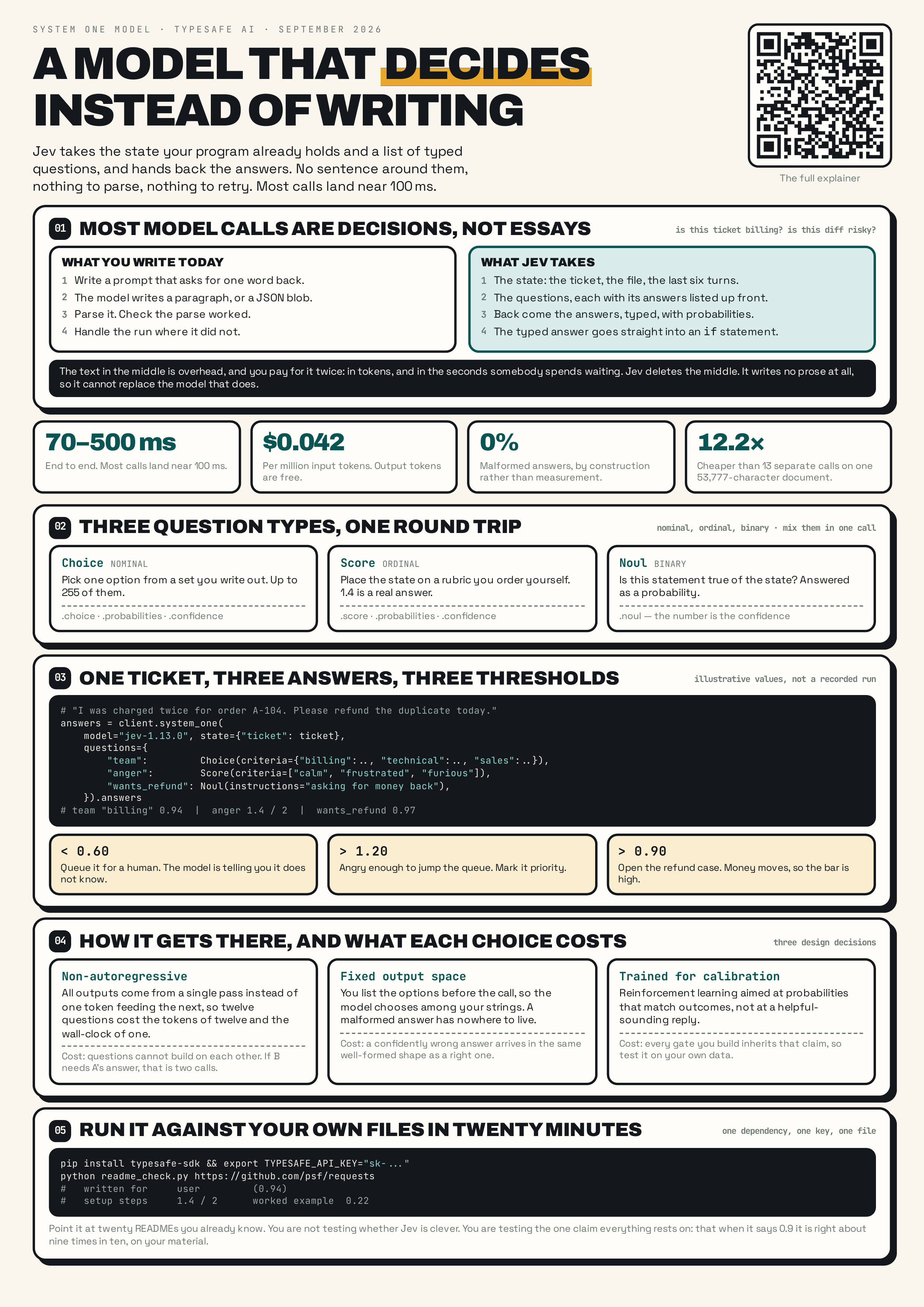 Poster front: most model calls are decisions rather than essays, the three question types, one support ticket answered three ways with a threshold written beside each action, and the three design choices behind the speed.