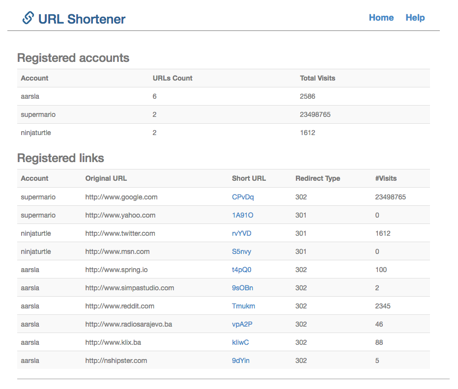 GitHub aarsla/urlshortener Java/Spring URL shortener