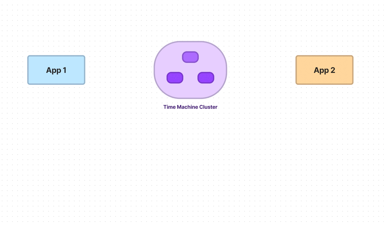 Cluster animation