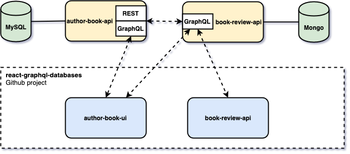 project-diagram