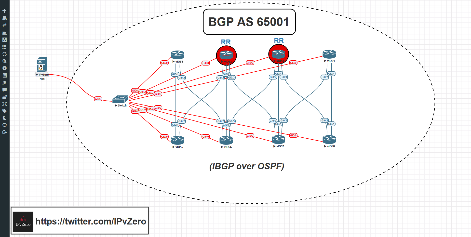 How To Setup A Network Automation Environment