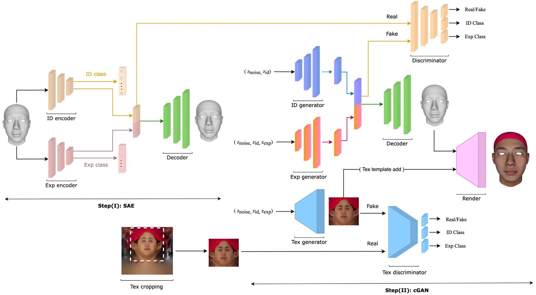 Ai generated 3d. Adversarial атаки. Generative ai. What is generative ai. Generative Voice al.