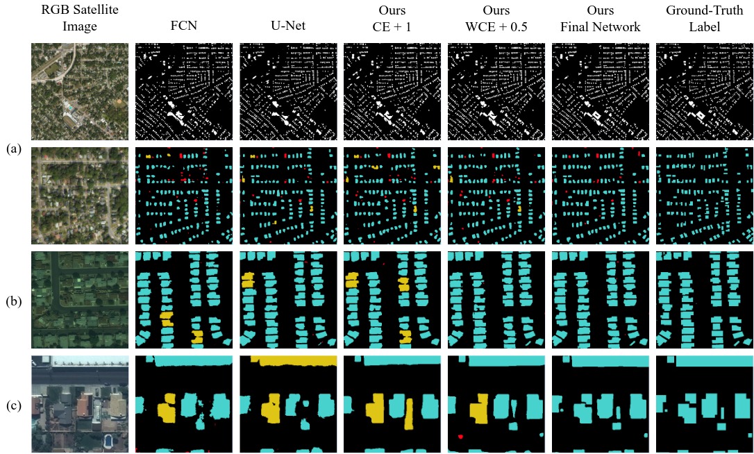 A Semantic Segmentation Network for Urban-Scale Building Footprint ...