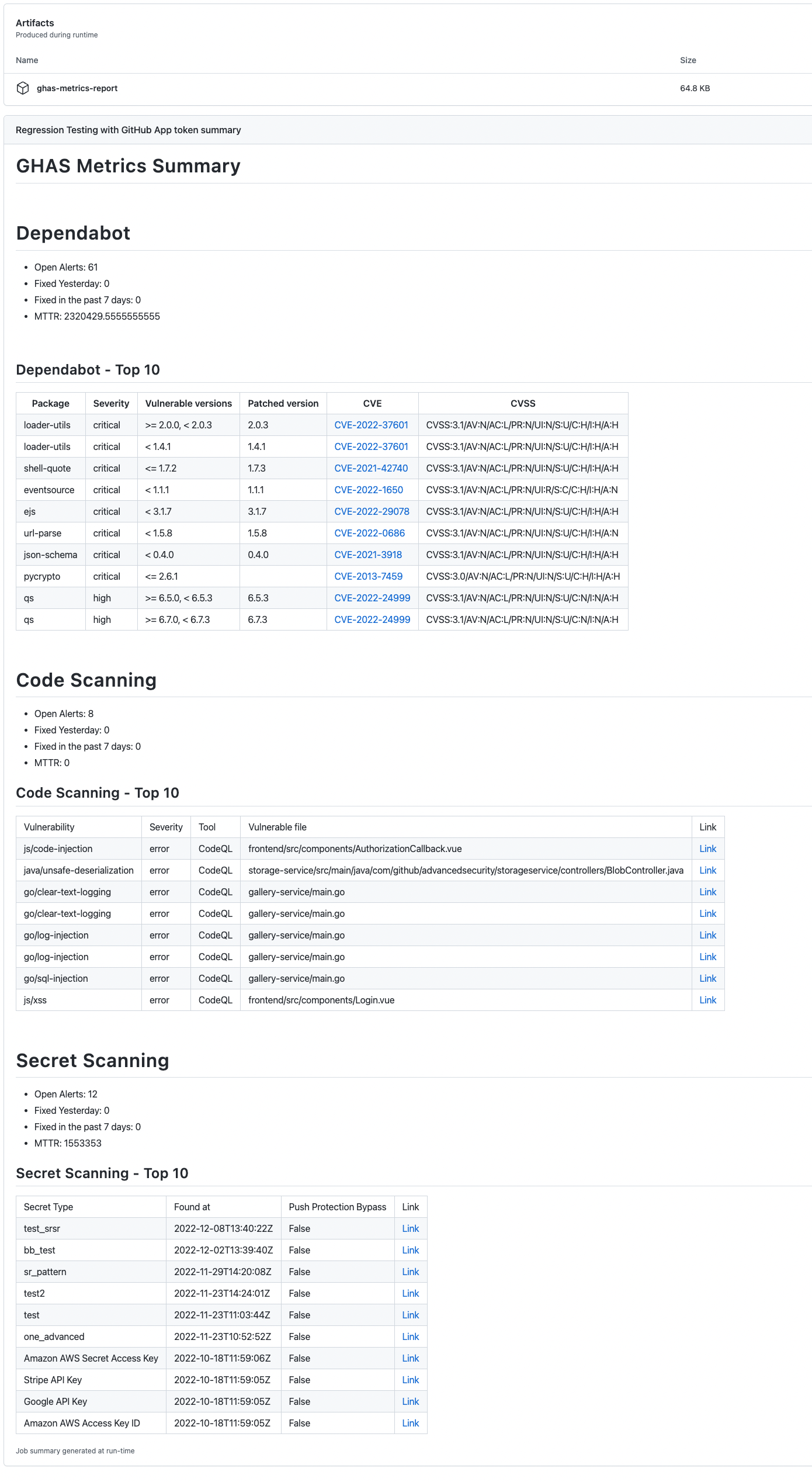 Sample report output