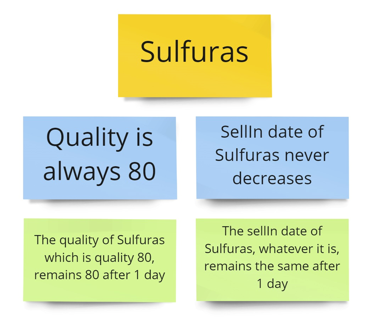 Sulfuras