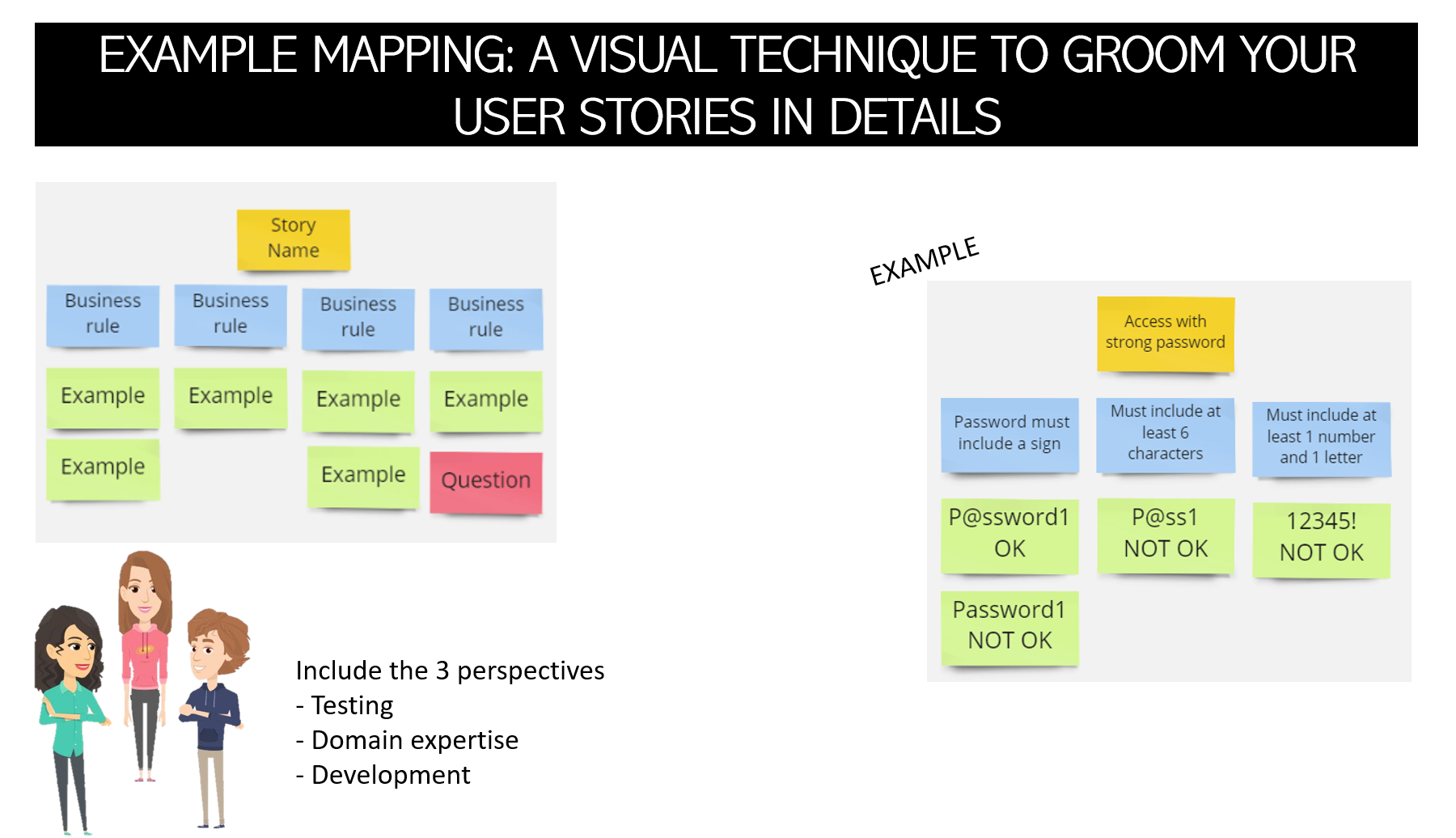 Example Mapping