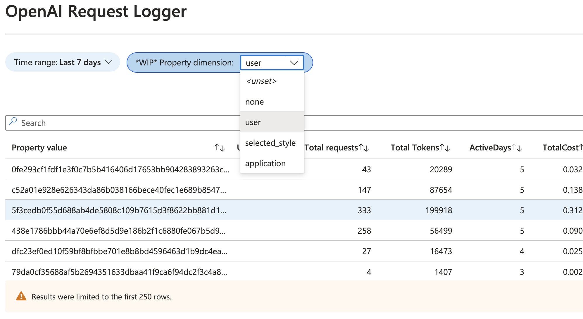 Custom headers analytics