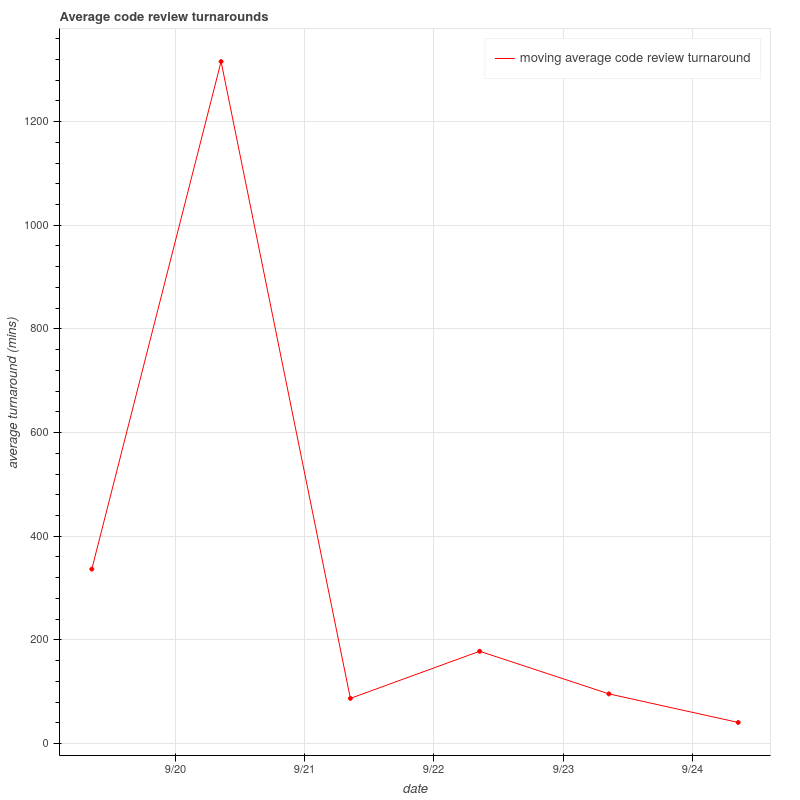 sample_plot