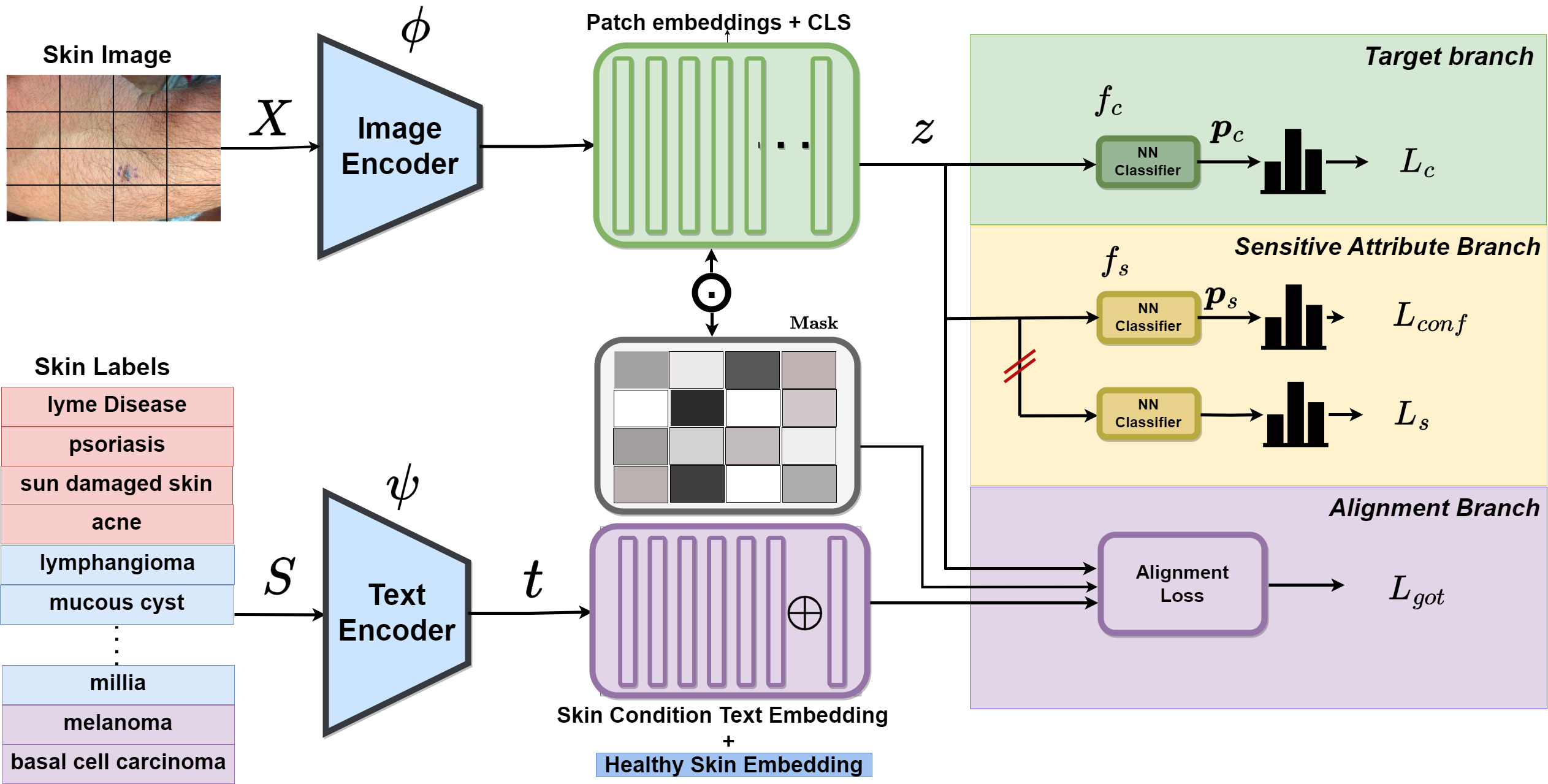 Patch Align Diagram