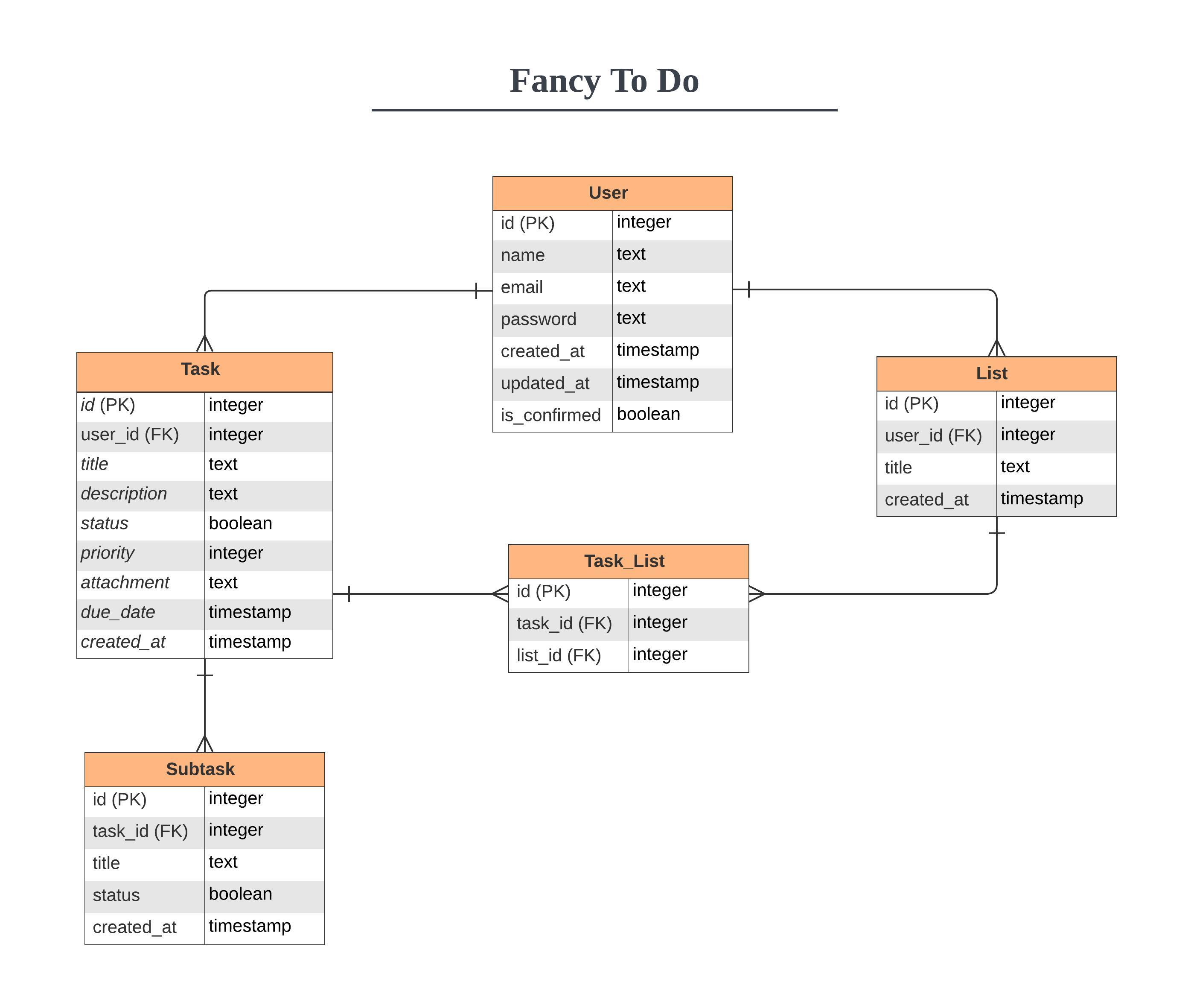 Database Schema