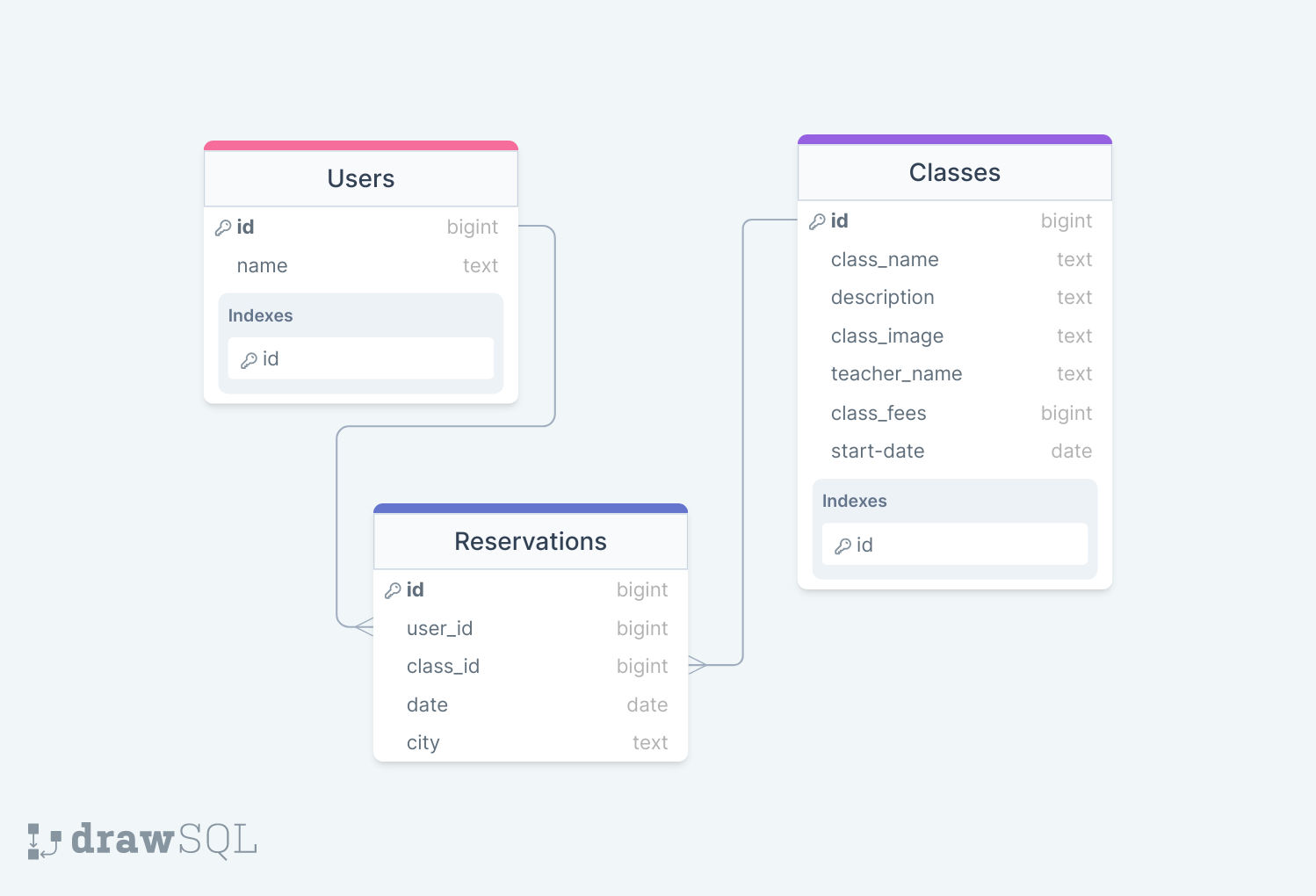 Finance-Tracker login