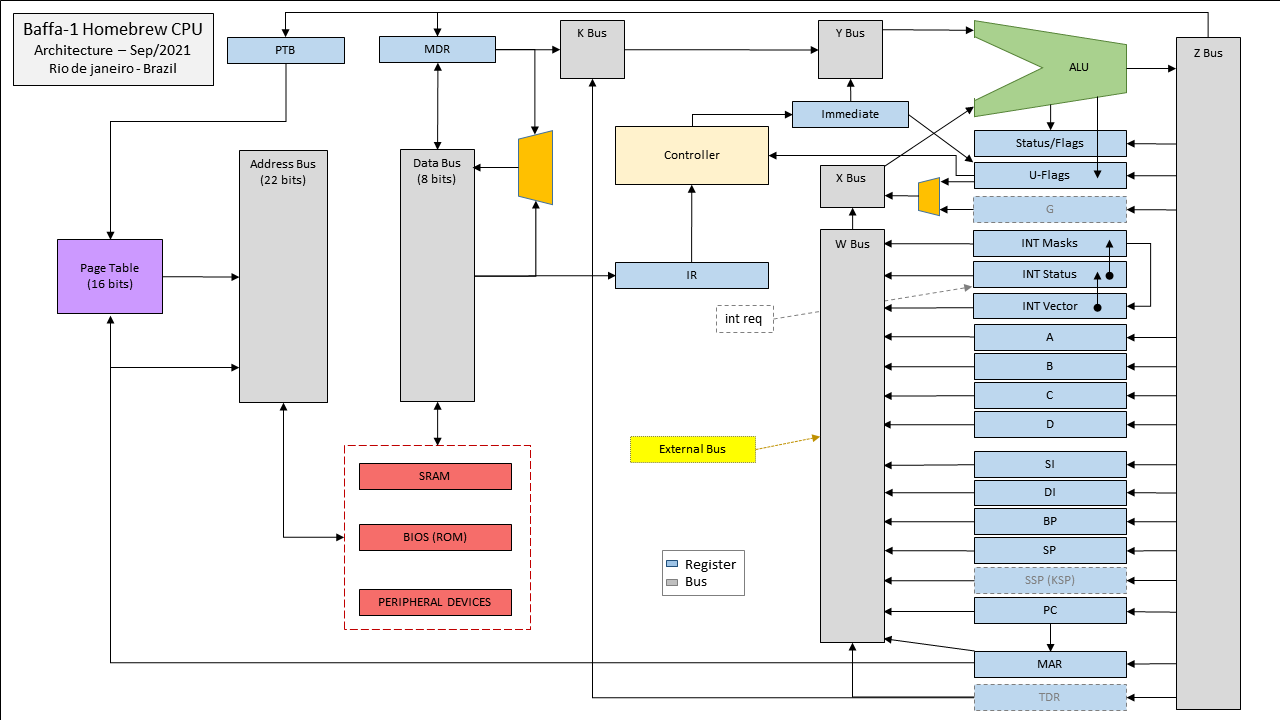 baffa-1_architecture