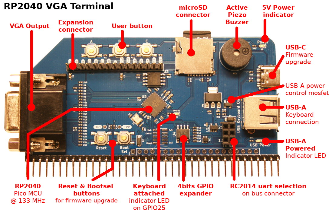RC2014 VGA Terminal