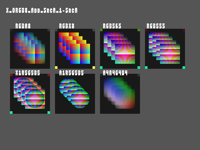 Test result for Blend_surface::X_ORGB8_Add_SrcA_1-SrcA