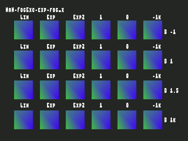 Test result for Fog_exceptional_value::NaN-FogExc-exp-fog_x