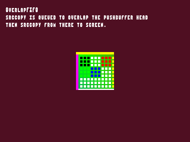 Test result for Image_blit::OverlapFIFO