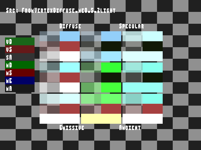 Golden image for Material_color_source::FromVertexDiffuse_me0_5_2light on Xbox