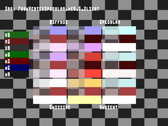 Golden image for Material_color_source::FromVertexSpecular_me0_5_2light on Xbox