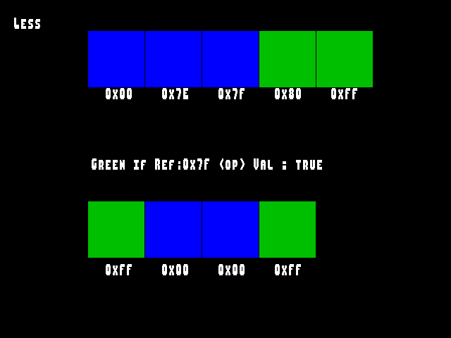 Test result for Stencil_func::Less