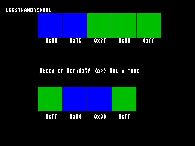 Test result for Stencil_func::LessThanOrEqual